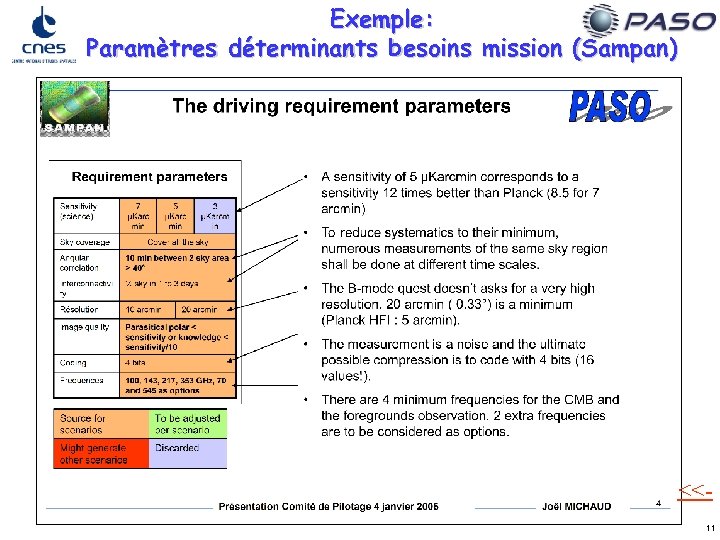 Exemple: Paramètres déterminants besoins mission (Sampan) <<11 