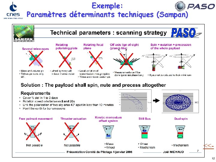 Exemple: Paramètres déterminants techniques (Sampan) <<12 