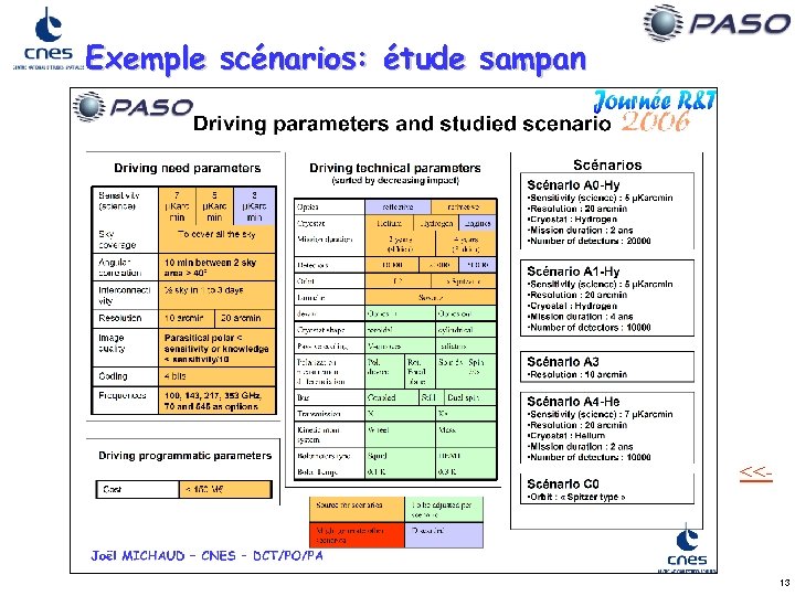 Exemple scénarios: étude sampan <<- 13 