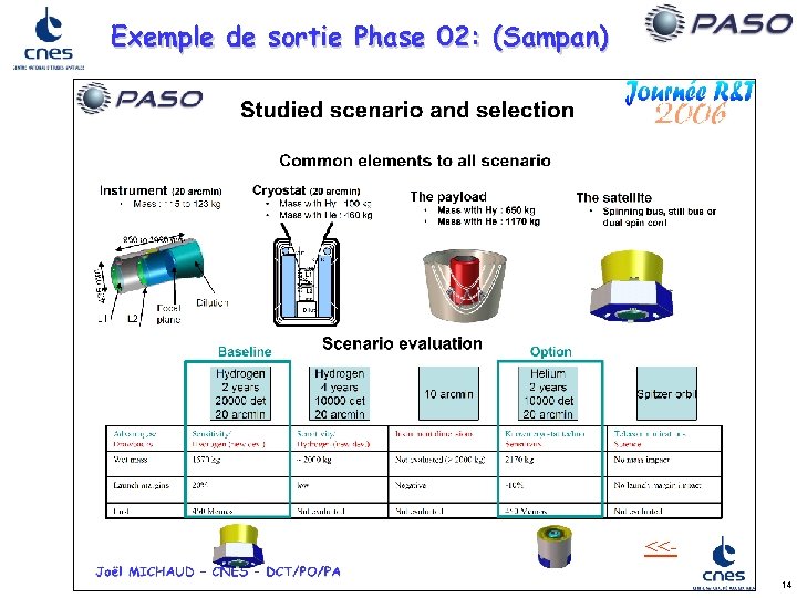 Exemple de sortie Phase 02: (Sampan) <<14 