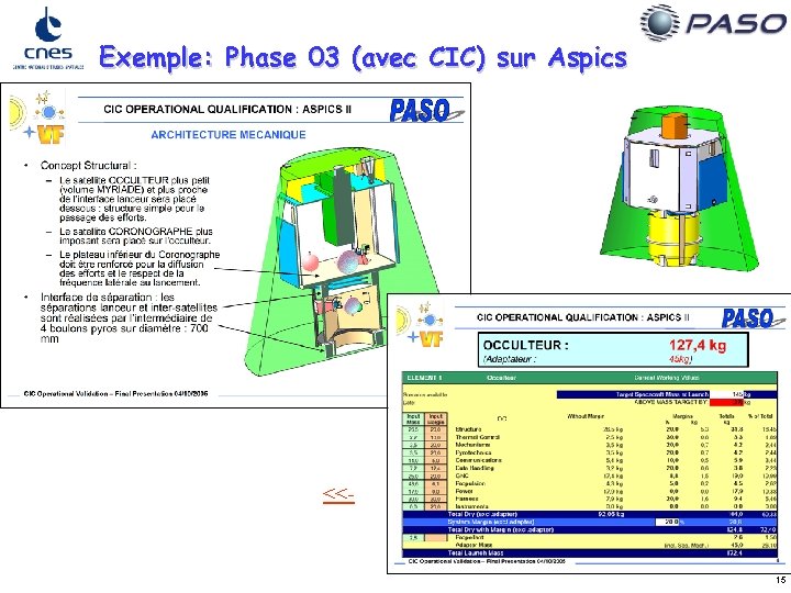 Exemple: Phase 03 (avec CIC) sur Aspics <<- 15 