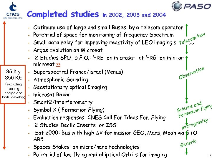 Completed studies w w w 35 h. y 350 K€ (excluding running charge and