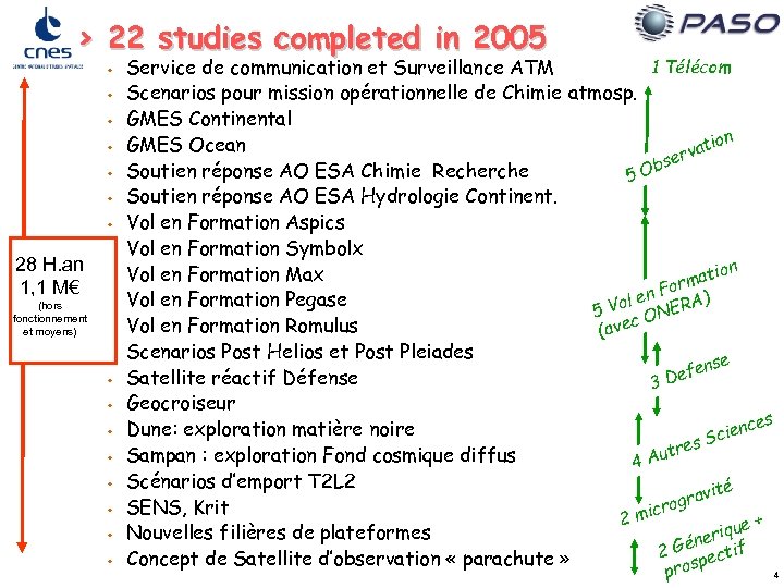 > 22 studies completed in 2005 w w w w 28 H. an 1,