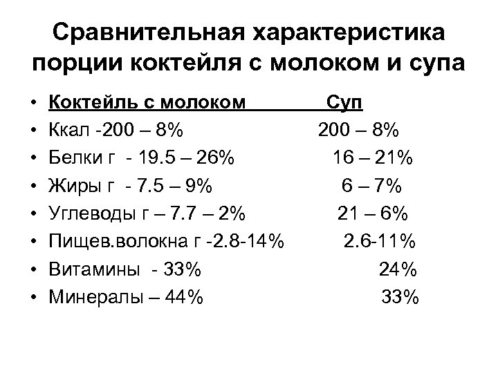 Сравнительная характеристика порции коктейля с молоком и супа • • Коктейль с молоком Ккал
