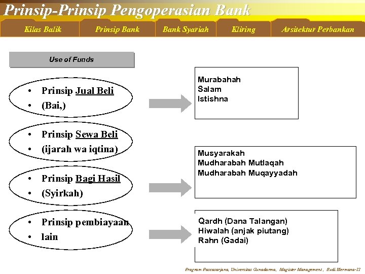 Prinsip-Prinsip Pengoperasian Bank Kilas Balik Prinsip Bank Syariah Kliring Arsitektur Perbankan Use of Funds