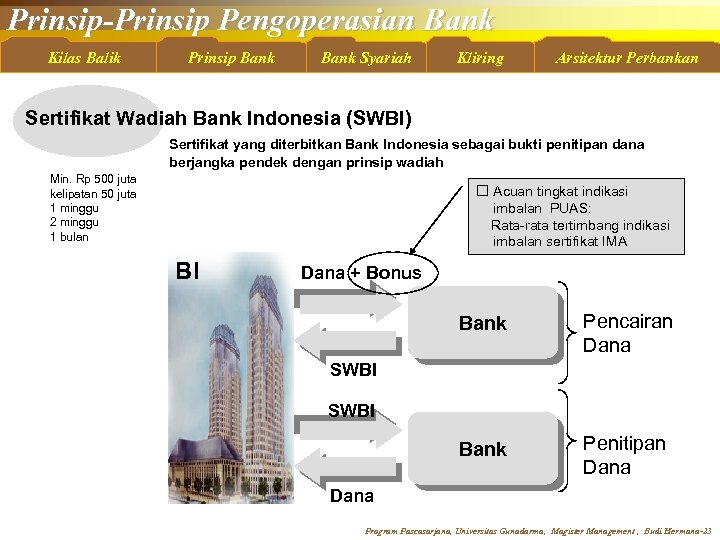 Prinsip-Prinsip Pengoperasian Bank Kilas Balik Prinsip Bank Syariah Kliring Arsitektur Perbankan Sertifikat Wadiah Bank