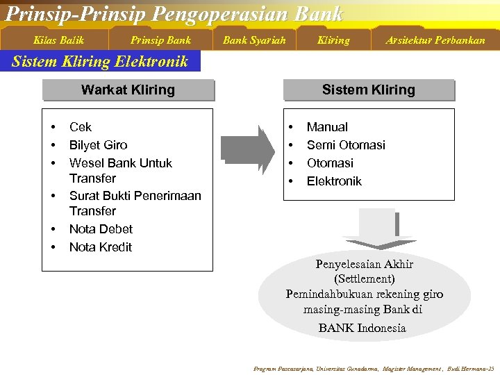 Prinsip-Prinsip Pengoperasian Bank Kilas Balik Prinsip Bank Syariah Kliring Arsitektur Perbankan Sistem Kliring Elektronik