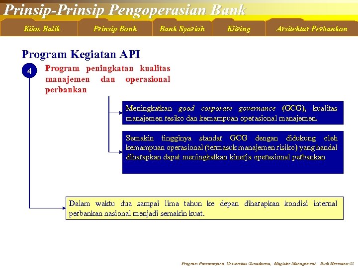 Prinsip-Prinsip Pengoperasian Bank Kilas Balik Prinsip Bank Syariah Kliring Arsitektur Perbankan Program Kegiatan API