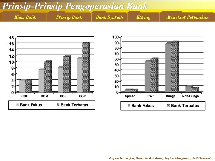 Prinsip-Prinsip Pengoperasian Bank Kilas Balik Prinsip Bank Syariah Kliring Arsitektur Perbankan Program Pascasarjana, Universitas