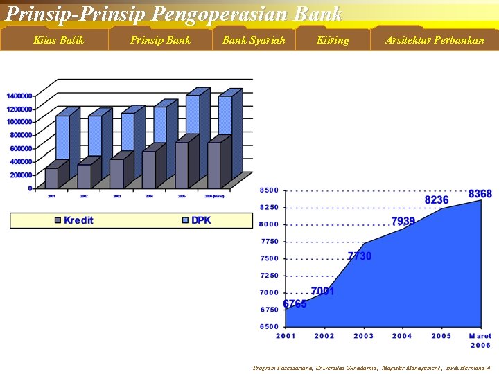 Prinsip-Prinsip Pengoperasian Bank Kilas Balik Prinsip Bank Syariah Kliring Arsitektur Perbankan Program Pascasarjana, Universitas