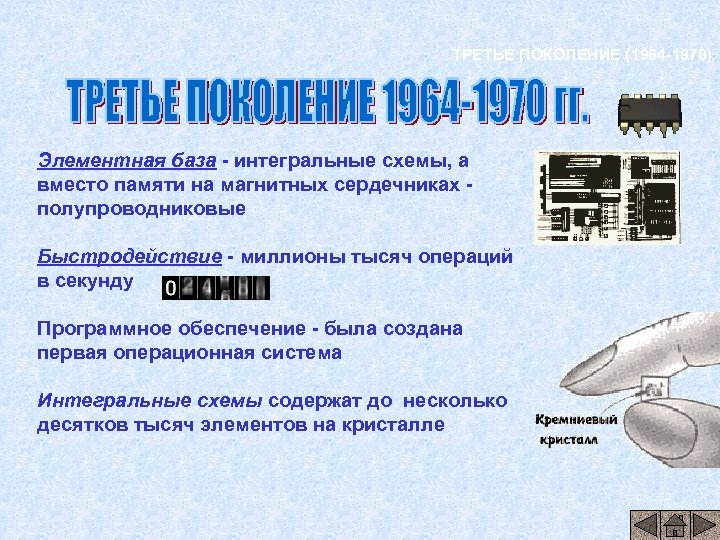 ТРЕТЬЕ ПОКОЛЕНИЕ (1964 -1970) Элементная база - интегральные схемы, а вместо памяти на магнитных