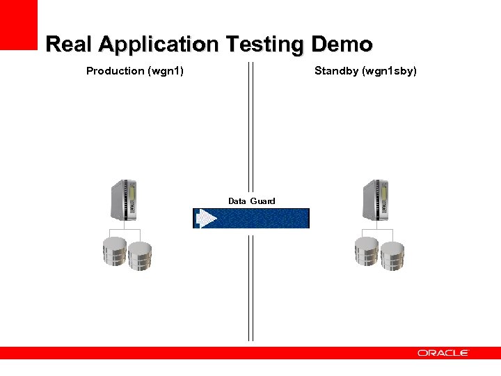 Real Application Testing Demo Production (wgn 1) Standby (wgn 1 sby) Data Guard 