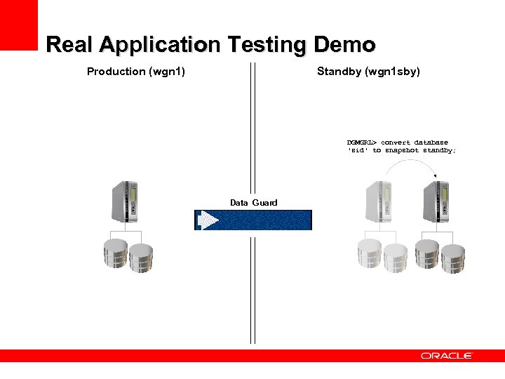 Real Application Testing Demo Production (wgn 1) Standby (wgn 1 sby) DGMGRL> convert database