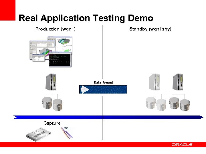 Real Application Testing Demo Production (wgn 1) Standby (wgn 1 sby) Data Guard Capture