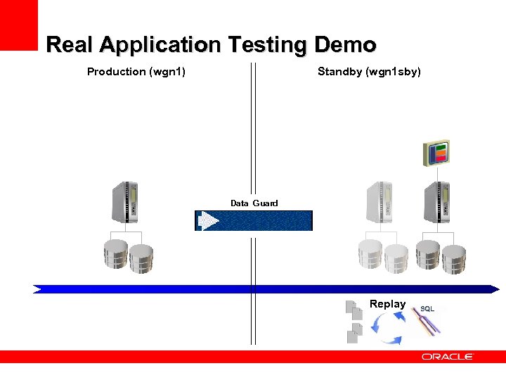 Real Application Testing Demo Production (wgn 1) Standby (wgn 1 sby) Data Guard Replay