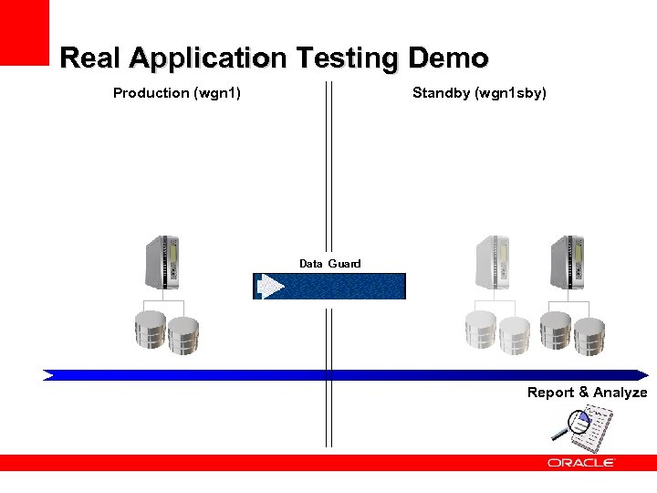 Real Application Testing Demo Production (wgn 1) Standby (wgn 1 sby) Data Guard Report