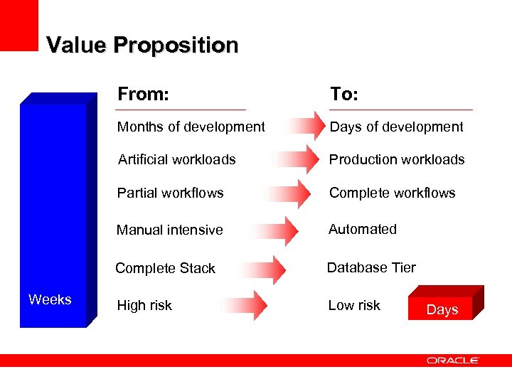 Value Proposition From: Months of development Days of development Artificial workloads Production workloads Partial