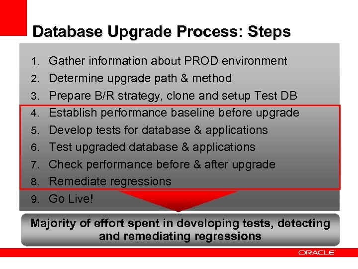 Database Upgrade Process: Steps 1. Gather information about PROD environment 2. Determine upgrade path