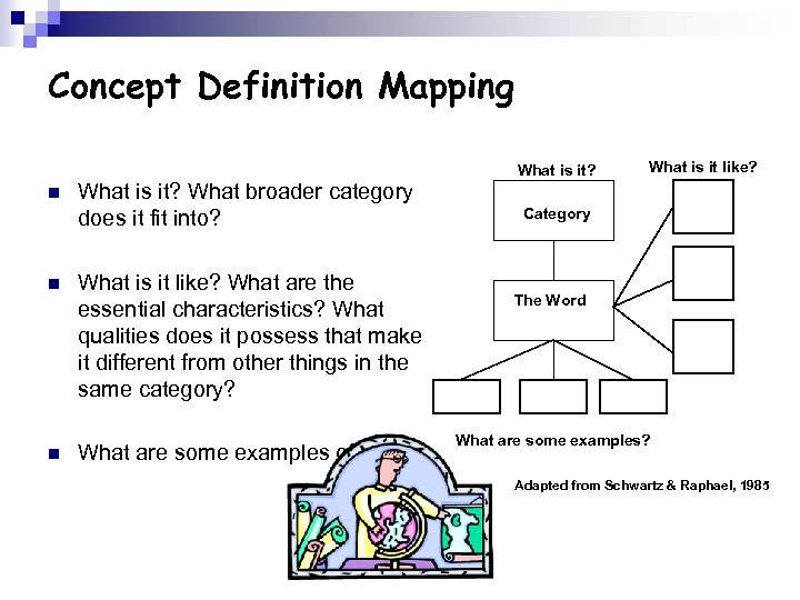 Concept Definition Mapping n What is it? What broader category does it fit into?