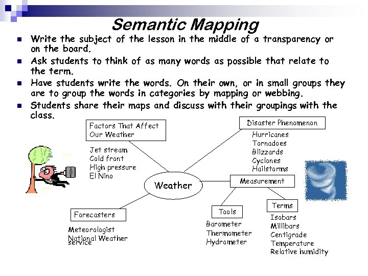 Semantic Mapping n n Write the subject of the lesson in the middle of