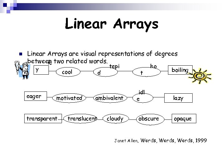 Linear Arrays n Linear Arrays are visual representations of degrees between two related words.