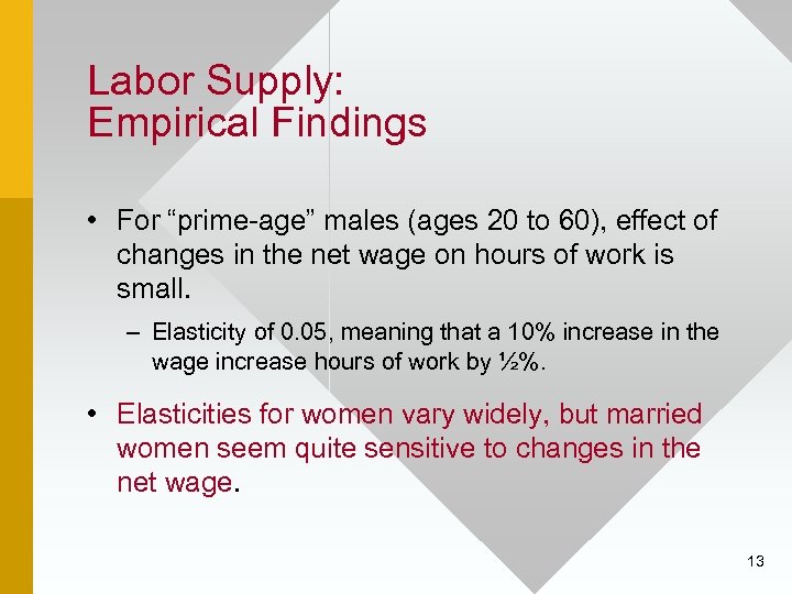 Labor Supply: Empirical Findings • For “prime-age” males (ages 20 to 60), effect of