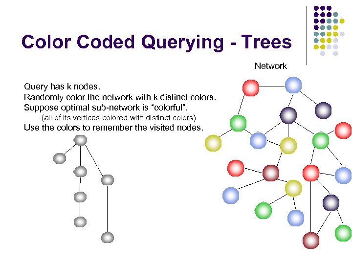 Color Coded Querying - Trees Network Query has k nodes. Randomly color the network