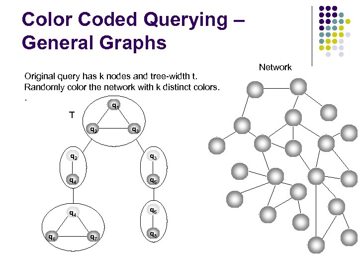 Color Coded Querying – General Graphs Original query has k nodes and tree-width t.