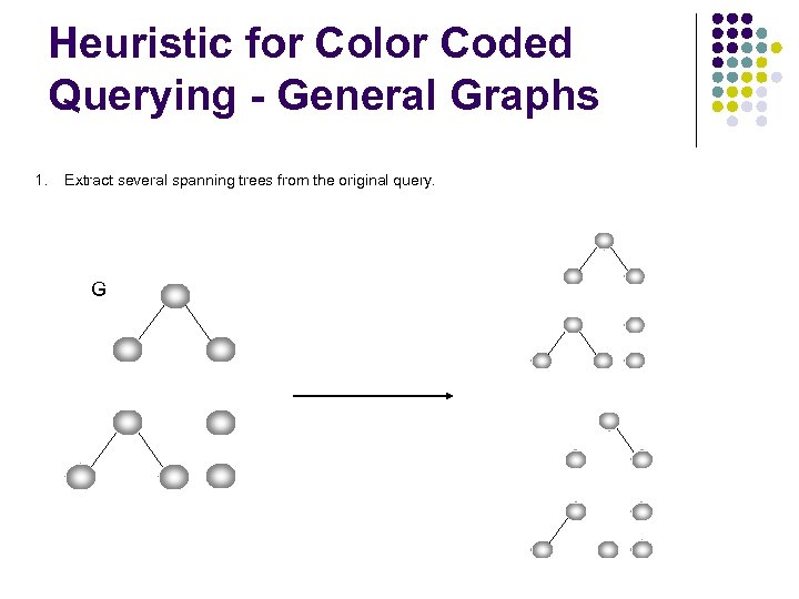Heuristic for Color Coded Querying - General Graphs 1. Extract several spanning trees from