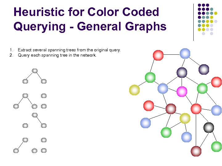 Heuristic for Color Coded Querying - General Graphs 1. 2. Extract several spanning trees