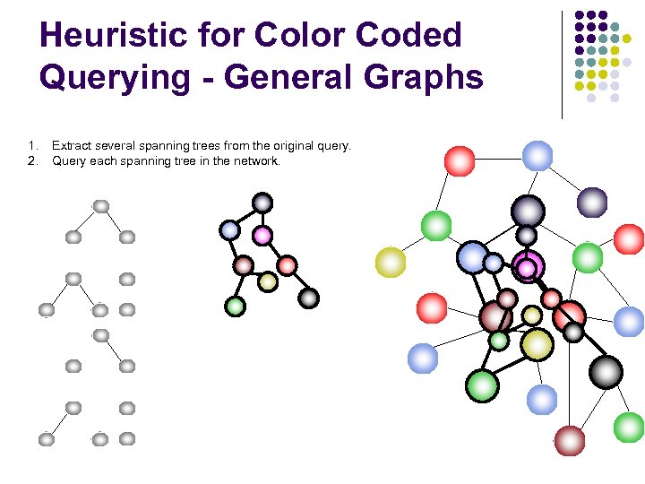 Heuristic for Color Coded Querying - General Graphs 1. 2. Extract several spanning trees