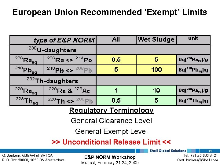 European Union Recommended ‘Exempt’ Limits Regulatory Terminology General Clearance Level General Exempt Level >>