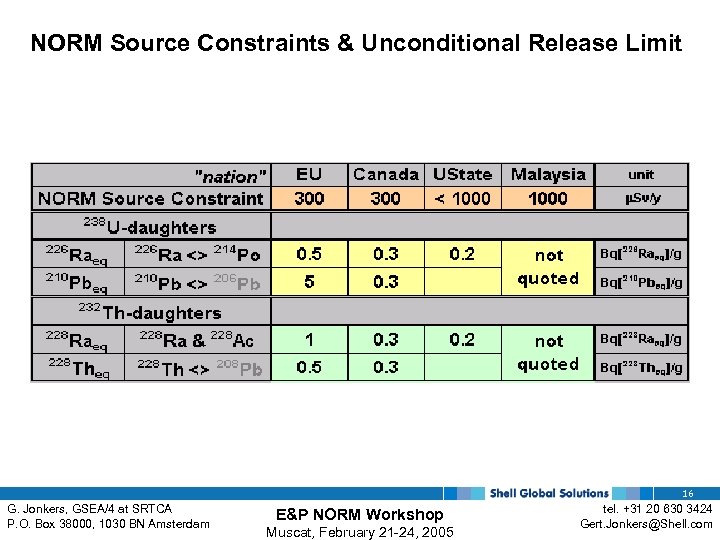 NORM Source Constraints & Unconditional Release Limit 16 G. Jonkers, GSEA/4 at SRTCA P.