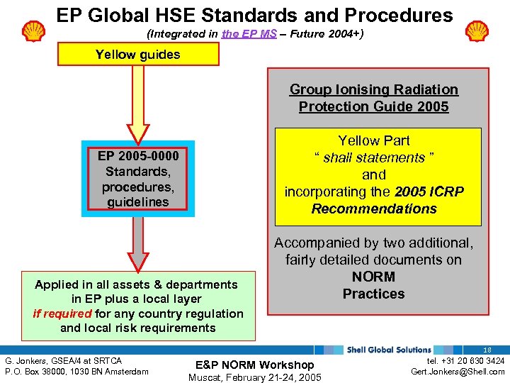 EP Global HSE Standards and Procedures (Integrated in the EP MS – Future 2004+)