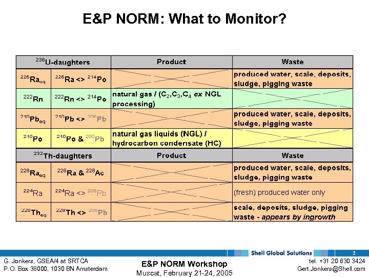 E&P NORM: What to Monitor? 2 G. Jonkers, GSEA/4 at SRTCA P. O. Box