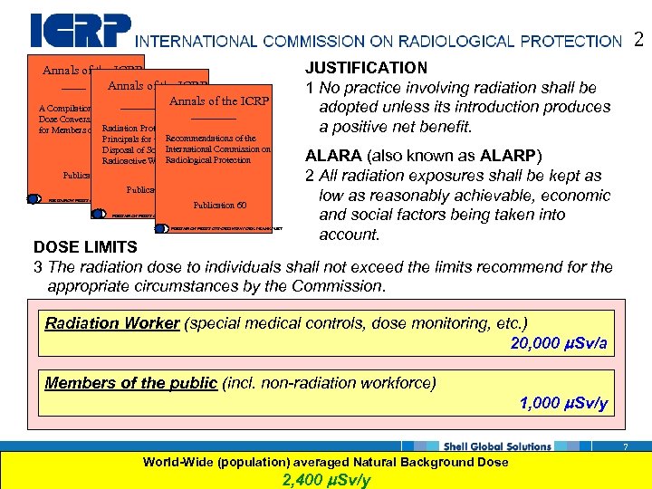 2 Annals of the ICRP A Compilation of Dose Conversion Radiation Protec for Members