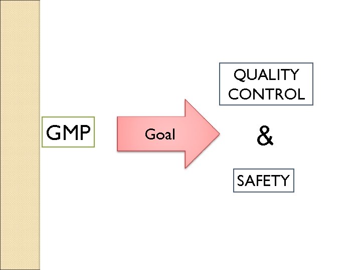 QUALITY CONTROL GMP Goal & SAFETY 