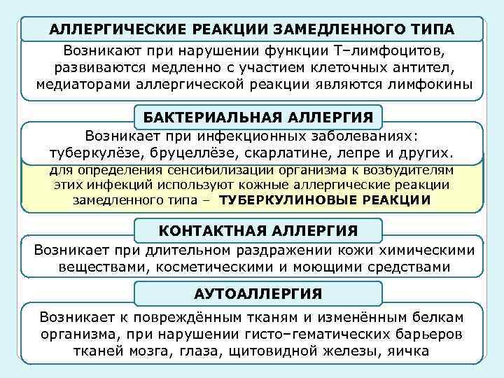 АЛЛЕРГИЧЕСКИЕ РЕАКЦИИ ЗАМЕДЛЕННОГО ТИПА Возникают при нарушении функции Т–лимфоцитов, развиваются медленно с участием клеточных