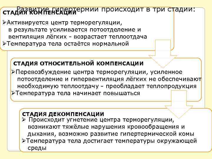 Развитие гипертермии происходит в три стадии: СТАДИЯ КОМПЕНСАЦИИ ØАктивируется центр терморегуляции, в результате усиливается