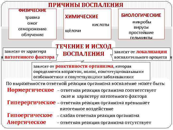 Воспаление является. Причинами воспаления являются. Физические причины воспаления. Перечислите причины воспаления. Факторы воспаления.