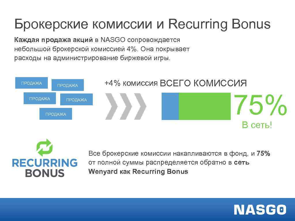 Брокерские комиссии и Recurring Bonus Каждая продажа акций в NASGO сопровождается небольшой брокерской комиссией