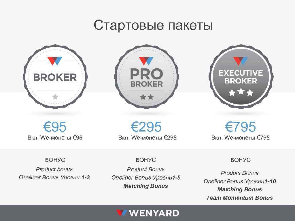 Стартовые пакеты € 95 € 295 € 795 Вкл. We-монеты € 295 Вкл. We-монеты