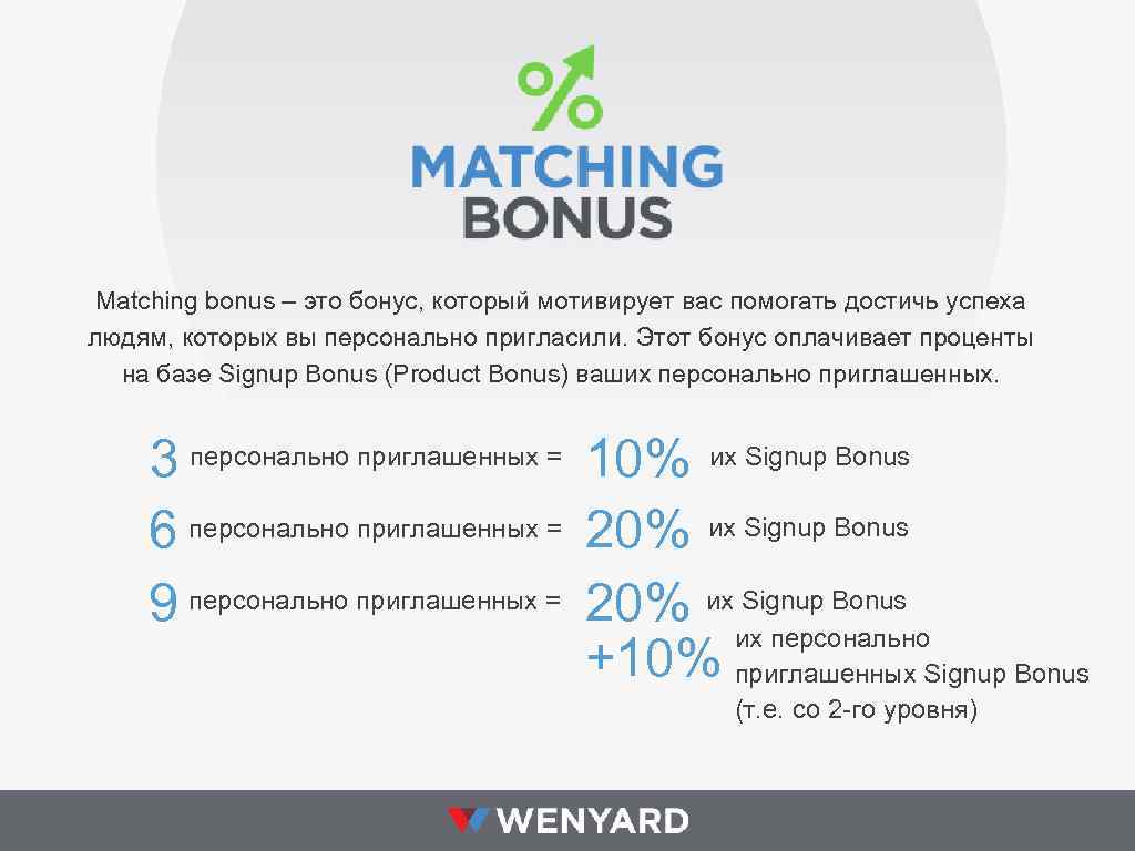 Matching bonus – это бонус, который мотивирует вас помогать достичь успеха людям, которых вы