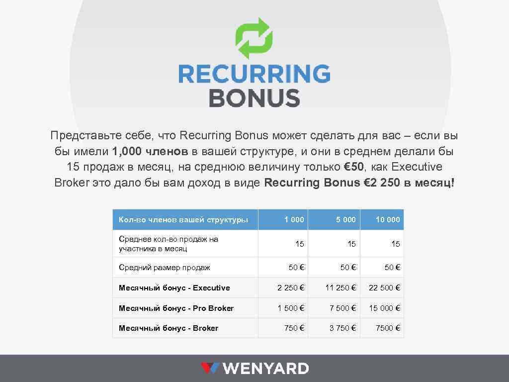 Представьте себе, что Recurring Bonus может сделать для вас – если вы бы имели