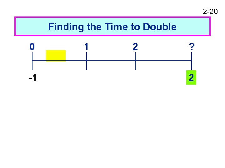 2 -20 Finding the Time to Double 0 -1 1 2 ? 2 