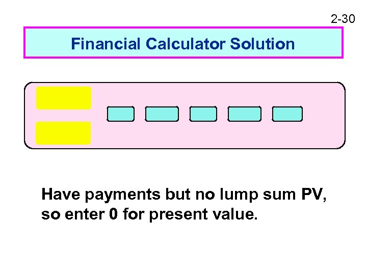 2 -30 Financial Calculator Solution Have payments but no lump sum PV, so enter