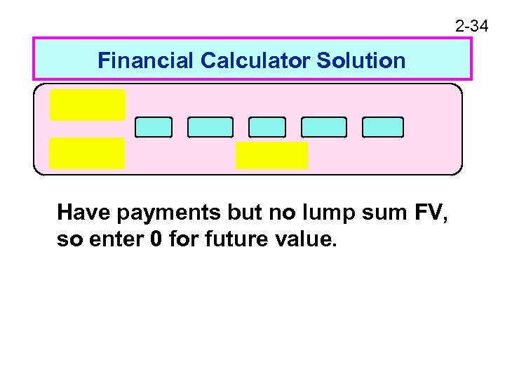 2 -34 Financial Calculator Solution Have payments but no lump sum FV, so enter