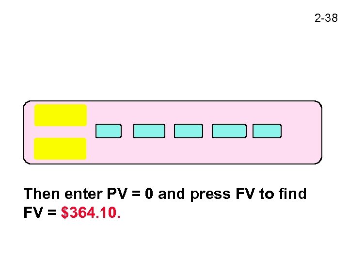 2 -38 Then enter PV = 0 and press FV to find FV =