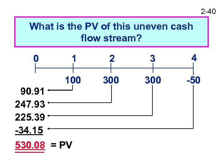 2 -40 What is the PV of this uneven cash flow stream? 1 2