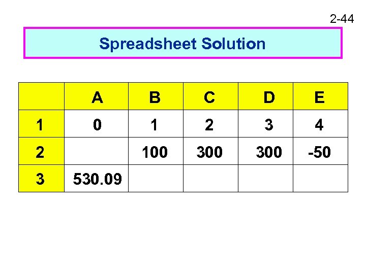 2 -44 Spreadsheet Solution A 1 B C D E 0 1 2 3